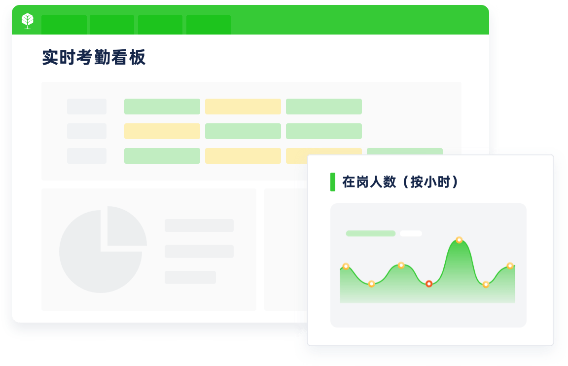 实时考勤看板